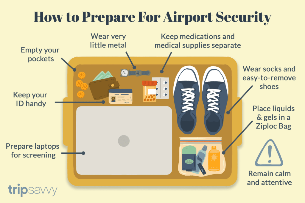 How Can You Efficiently Pack a Backpack for Air Travel?