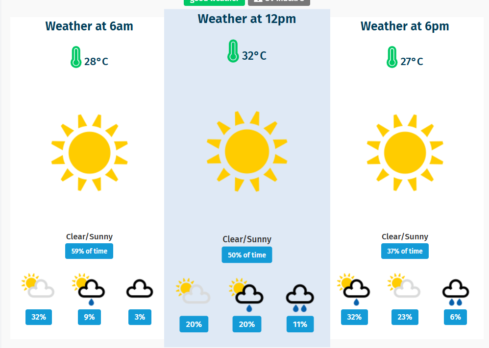 What Is the Weather Like in Sri Lanka in February?