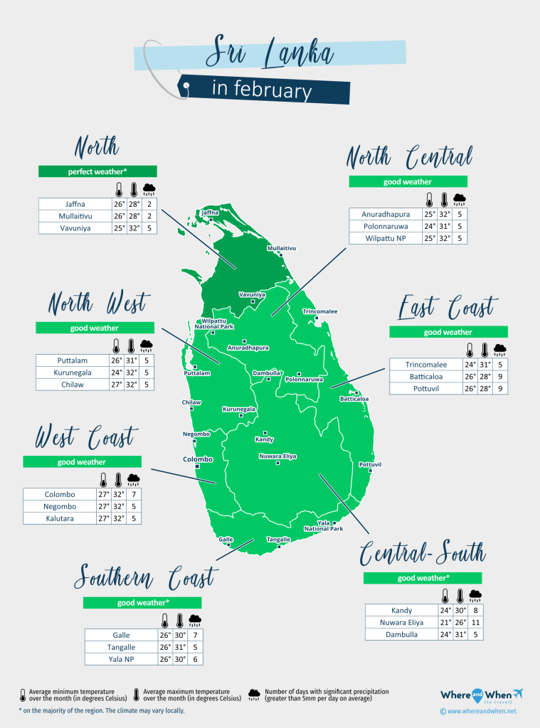 What Is the Weather Like in Sri Lanka in February?